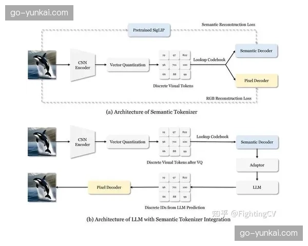 标准化元数据注入流程让海量赛事素材实现了语义级检索